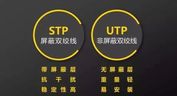 非屏蔽類的雙絞線