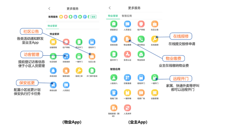APP可以實(shí)現(xiàn)的功能